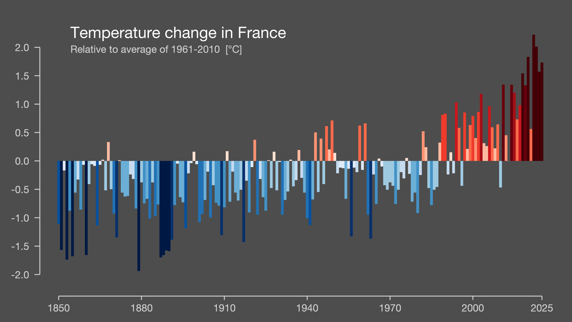 Canicule : quand la chaleur altère aussi notre capacité à décider